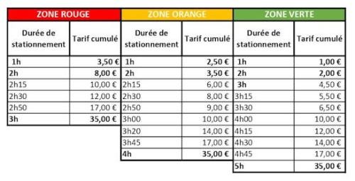 Eine Übersicht über die Kosten, die beim Parken in den verschiedenen Zonen entstehen.